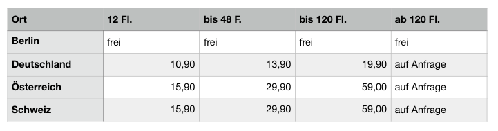 Feinkost online bestellen 1 Feinkost online bestellen